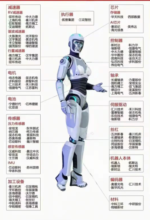 人工智能产业链