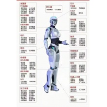 人工智能产业链